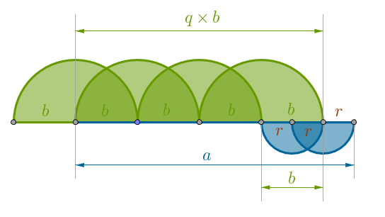 GCD 1d